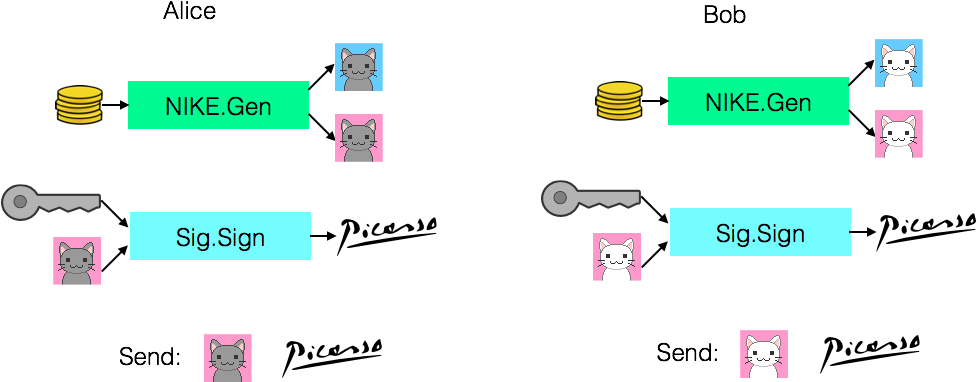 After Receiving The Other Party's Signed Temporary (975x397), Png Download