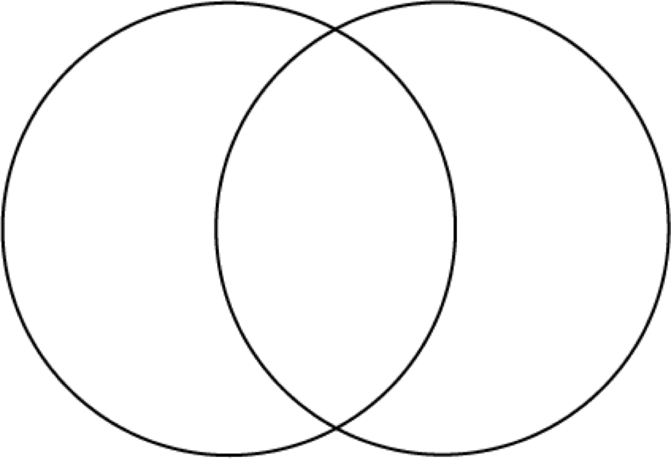 Venn-diagram (975x667), Png Download