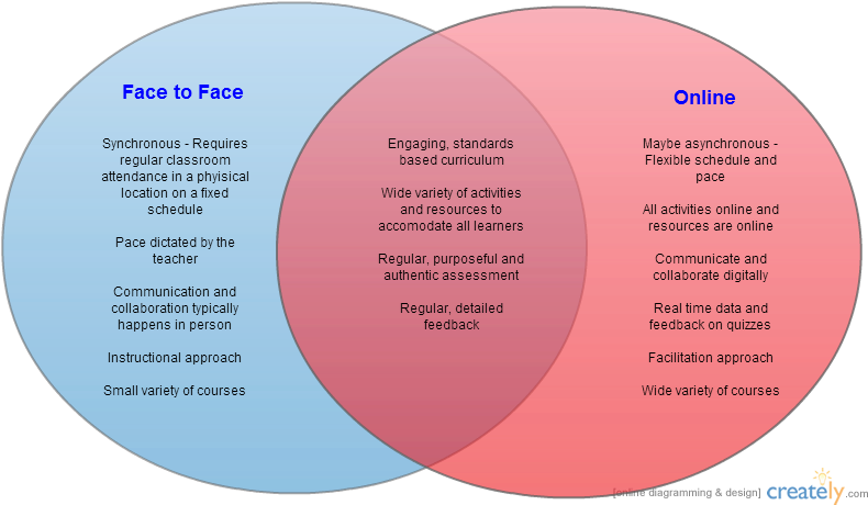 Venn Diagram (804x474), Png Download