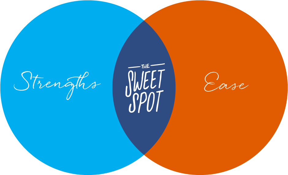 Venn Diagram Png (960x960), Png Download