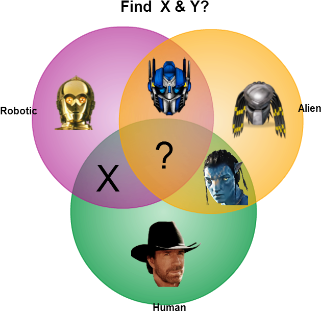 Creative Venn Diagrams Transformers (700x642), Png Download