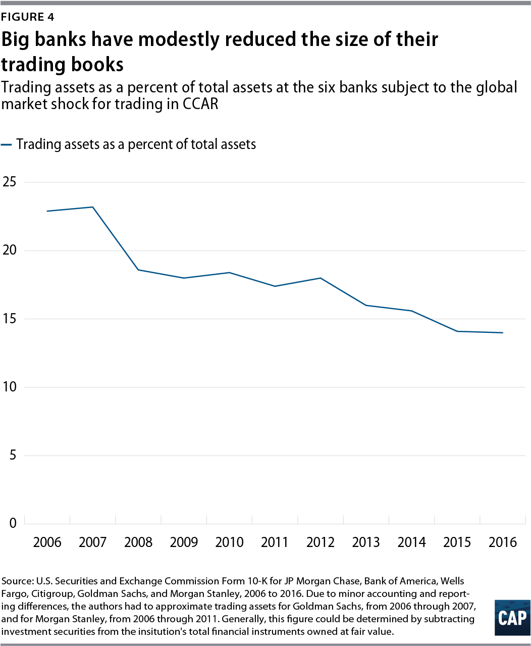 Efforts To Roll Back The Volcker Rule (1084x1321), Png Download