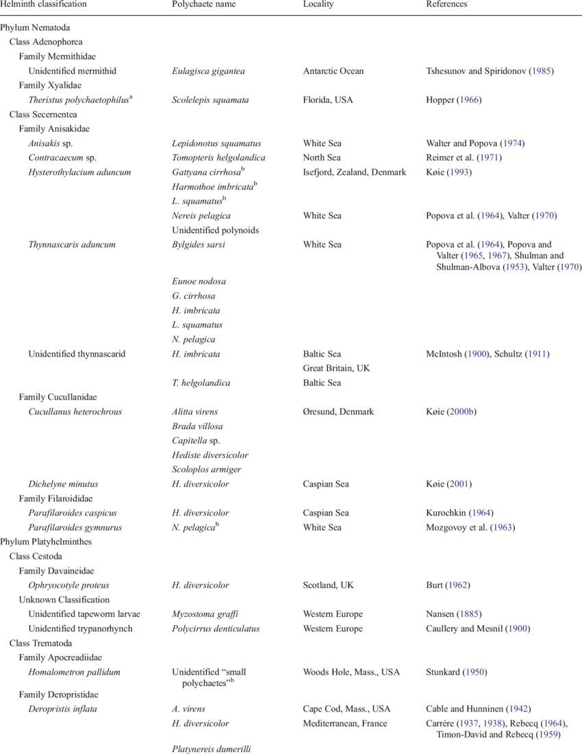 List Of Parasitic Helminths Using Polychaetes As Hosts (850x1100), Png Download