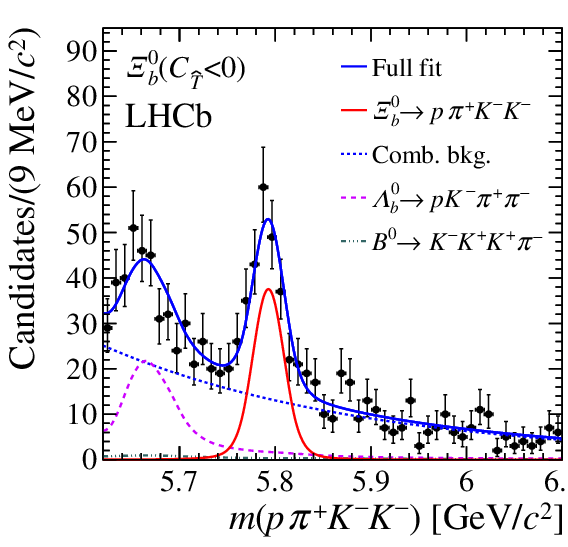 Search For Cp Violation Using Triple Product Asymmetries (842x595), Png Download