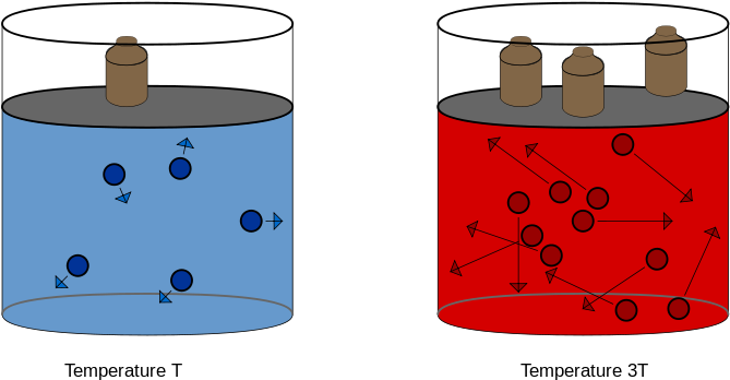 Difference Between Combined Gas Law And Ideal Gas Law (800x566), Png Download
