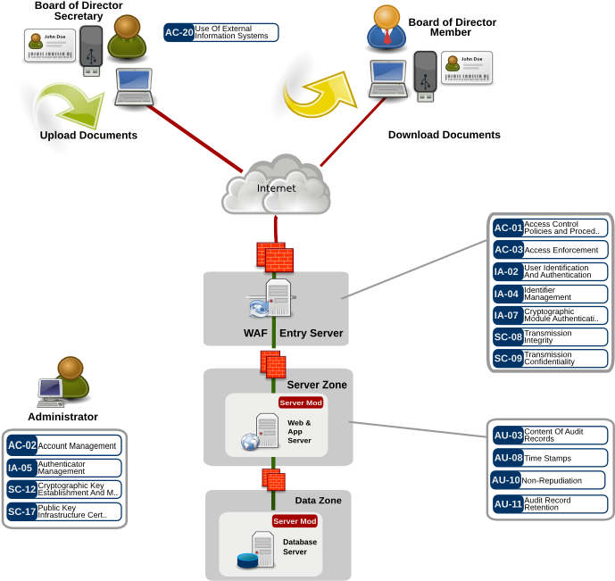 Your Browser Does Not Support Svg Files We Recommend (780x900), Png Download