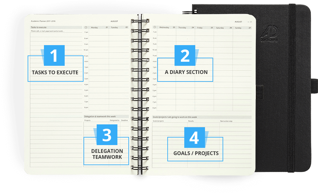 Action Layout That Get Things Done (1016x630), Png Download