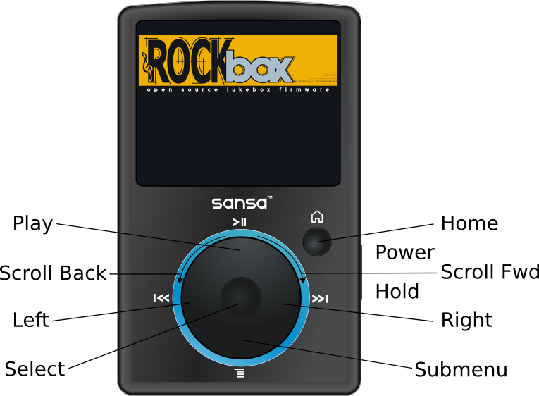 Is From The Rockbox Manual For The Fuze (765x562), Png Download