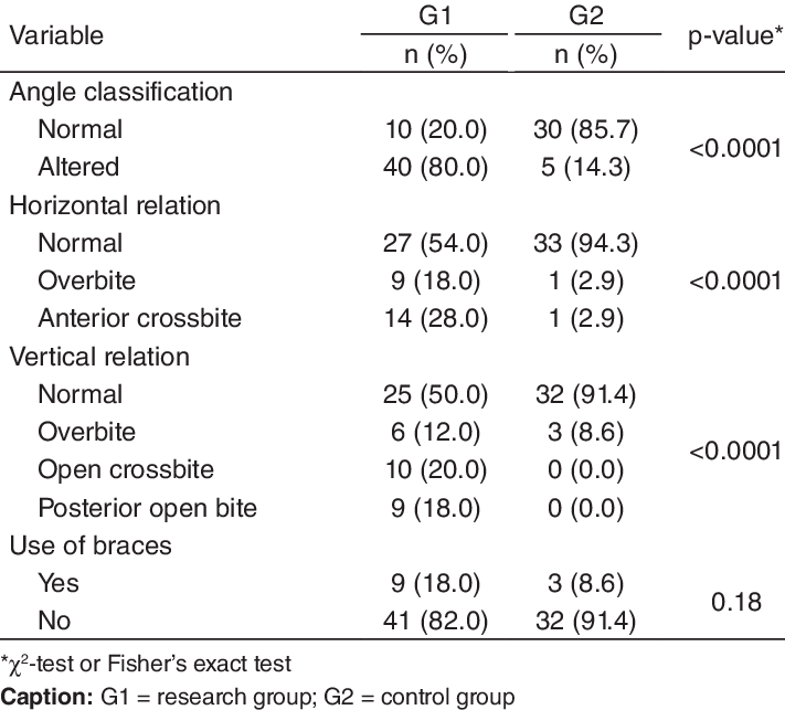 Sample Characterization Regarding The Classification (711x643), Png Download