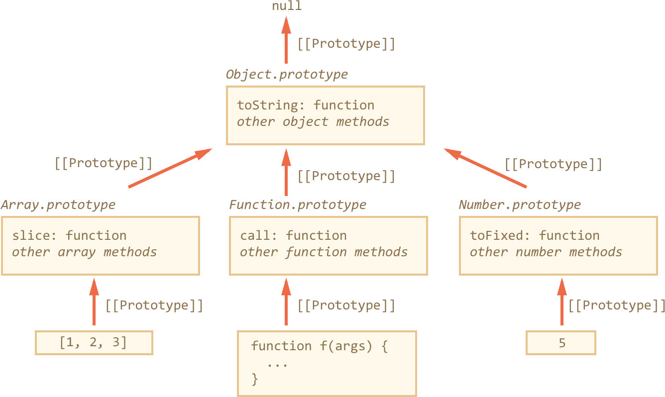 Let's Check The Prototypes Manually (1336x798), Png Download