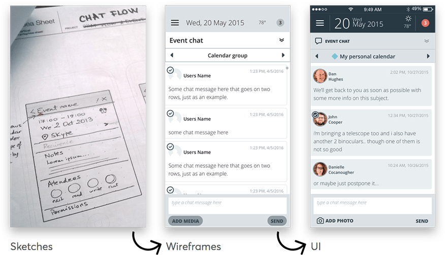Why Should I Create A Design Prototype (875x511), Png Download