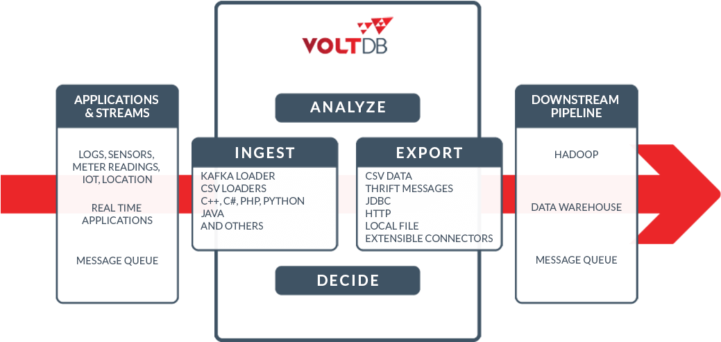 Streaming Data Pipeline (1200x528), Png Download