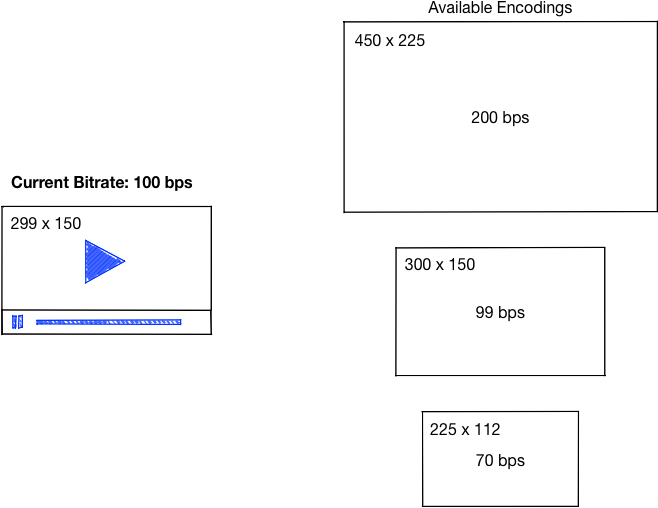 Bitrate Switching 1 (683x538), Png Download
