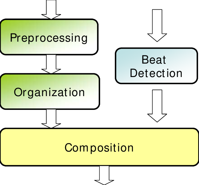 System Flowchart Of The Proposed Titling Slideshow (636x591), Png Download