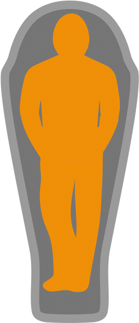 The Fit Across The Glacier Sleeping Bag Range Varies (1089x631), Png Download