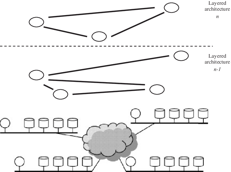 P2p Topologies Overlay (780x582), Png Download