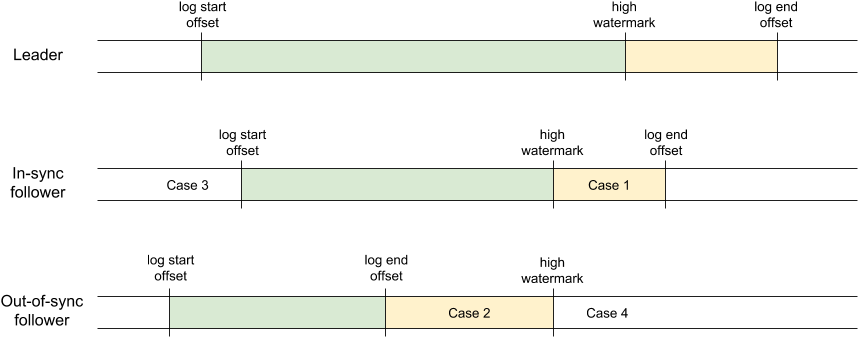 Additionally, Follower Fetching Introduces The Possibility (919x407), Png Download
