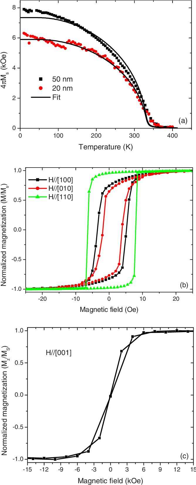Color Online A Temperature Dependences Of 4m S In A (708x1652), Png Download