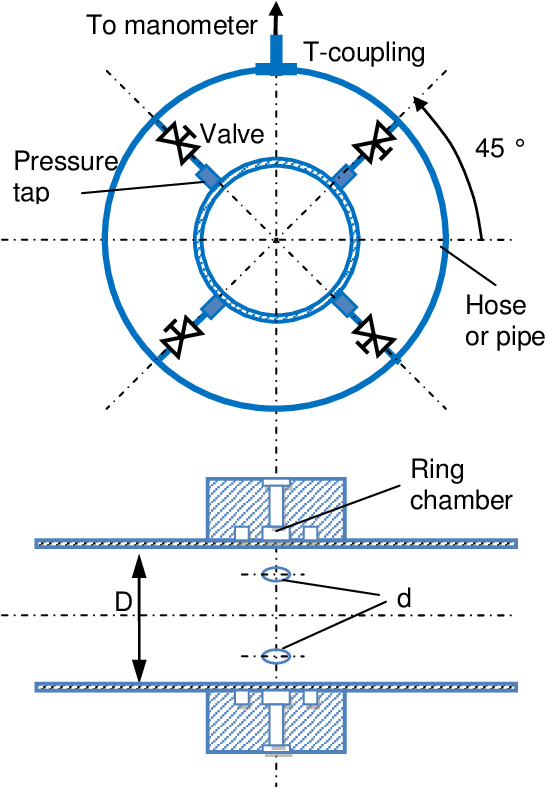 9 Example Of Pressure-tap Design (582x794), Png Download