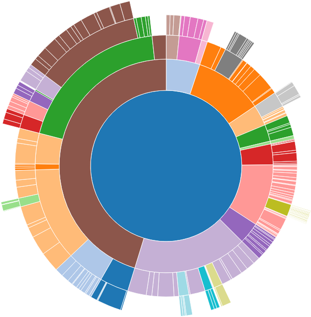 Flare Example With Data Fetched On The Fly (960x700), Png Download