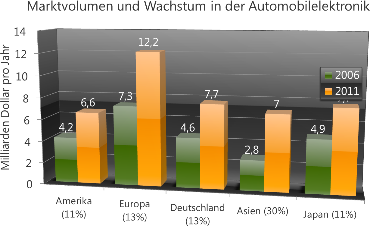 Challenge Car Diagnostic Market (1398x812), Png Download