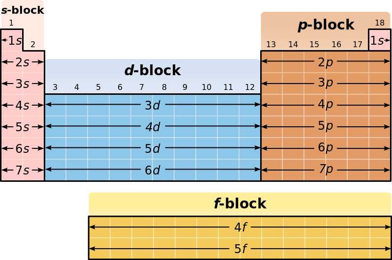 Com/academy/lesson/s Block (797x529), Png Download