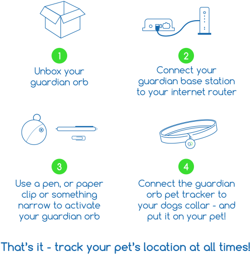 Guardian Orb (695x562), Png Download