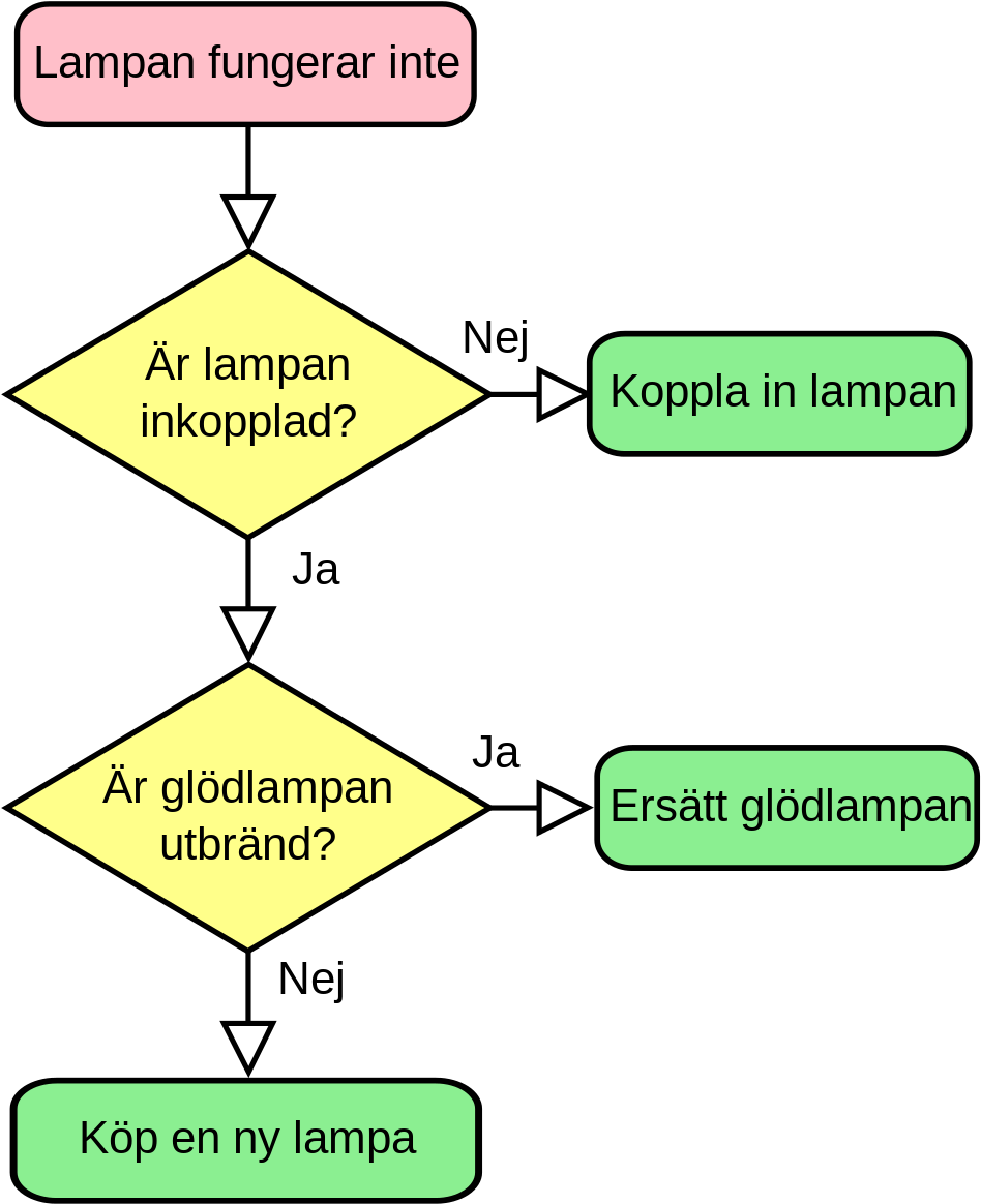 File Lampflowchart Sv Wikimedia Commons Open (1000x1214), Png Download