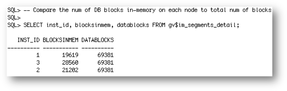 As You Can See The Lineorder Table Is Made Up Of 69,381 (1129x368), Png Download