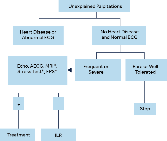 Erha Recommendations Flow Chart - Diagram (696x588), Png Download