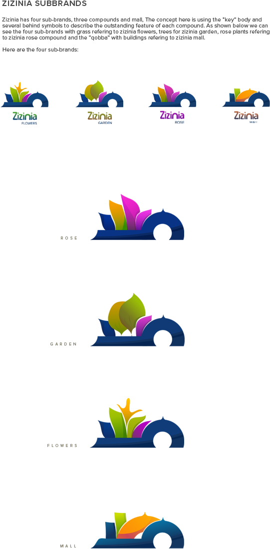 Zizinia™ & Subbrands By Mohamed Samir, Via Behance - Logo (598x1296), Png Download