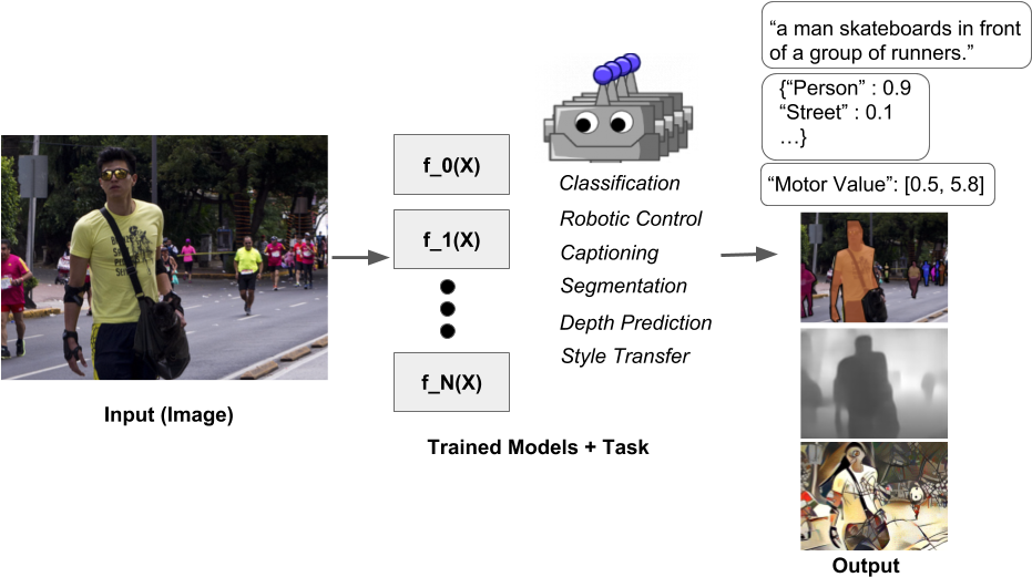 How We Think About Perception Today - Nordic Walking (974x536), Png Download