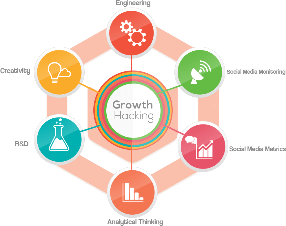 Growth Hackers Never Settle Down With The Obvious Explanation - Growth Hacking (1050x787), Png Download