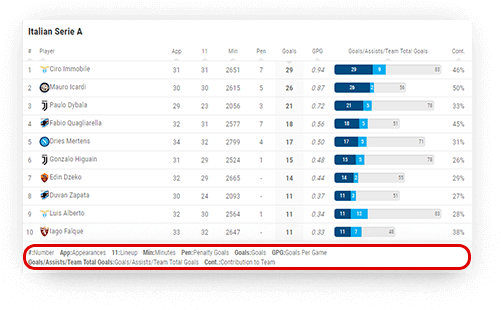 Soccer Goal Leaderboard Data Description - Football (533x341), Png Download