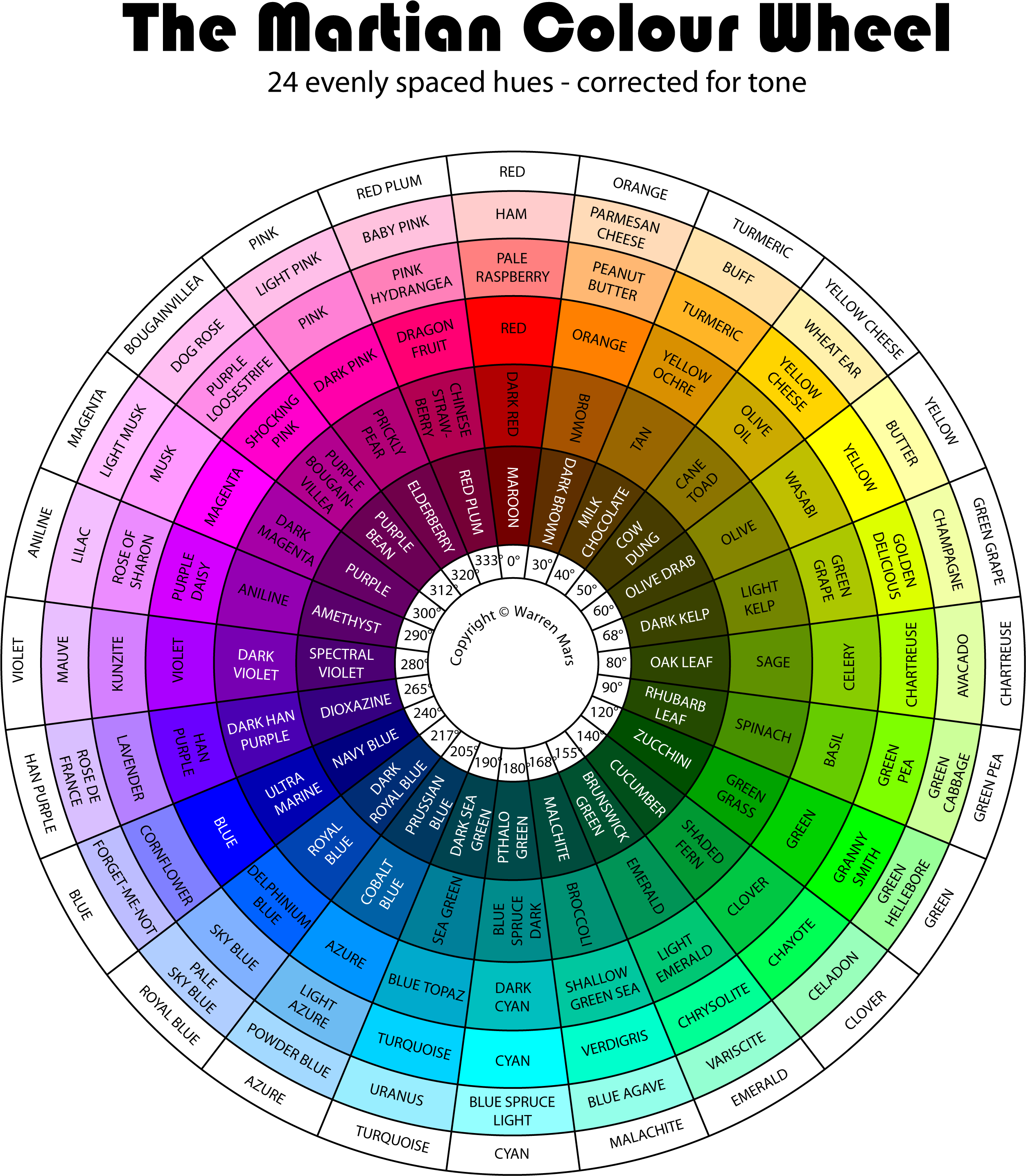 Как Использовать Омбре В Интерьере - Colour Wheel In Art (1200x1386), Png Download