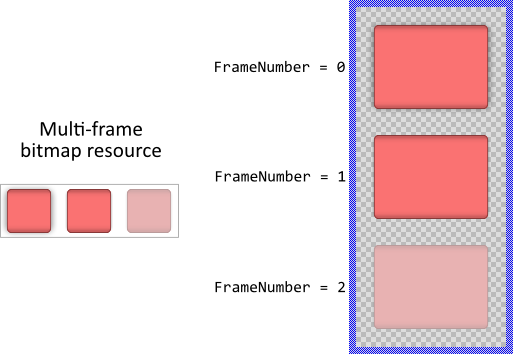 Please Don't Confuse The Frame View With Frame Of A - Pattern (513x354), Png Download