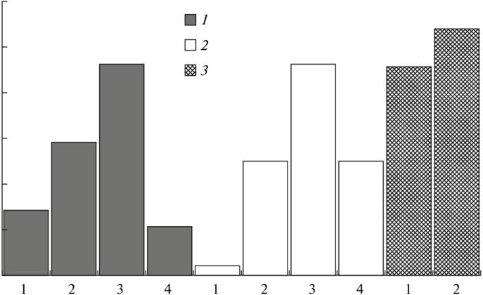 Age Structure Of Crab And Hermit Crab Larvae In May (850x423), Png Download