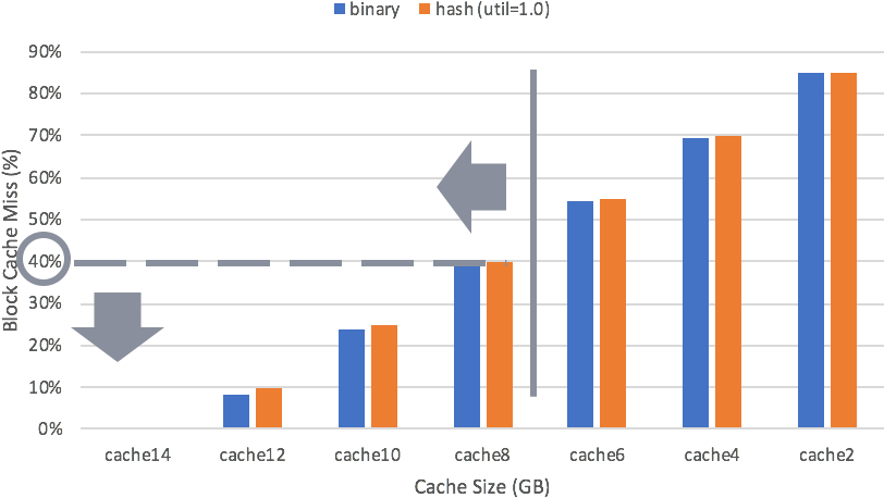 We Can See That If Cache Size Is Greater Than 8gb, (864x504), Png Download