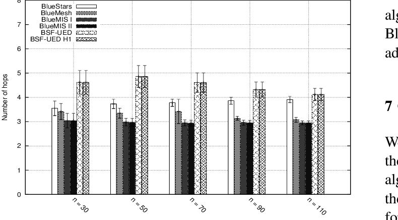 Comparison Of The Number Of S/s Bridges (790x436), Png Download