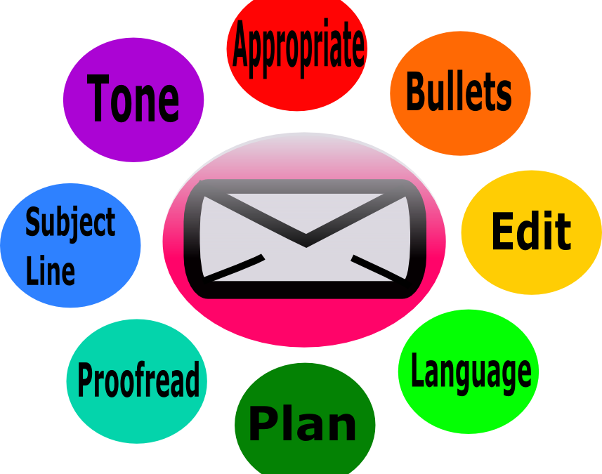 Simple Tips For Perfect Email Etiquette (857x675), Png Download