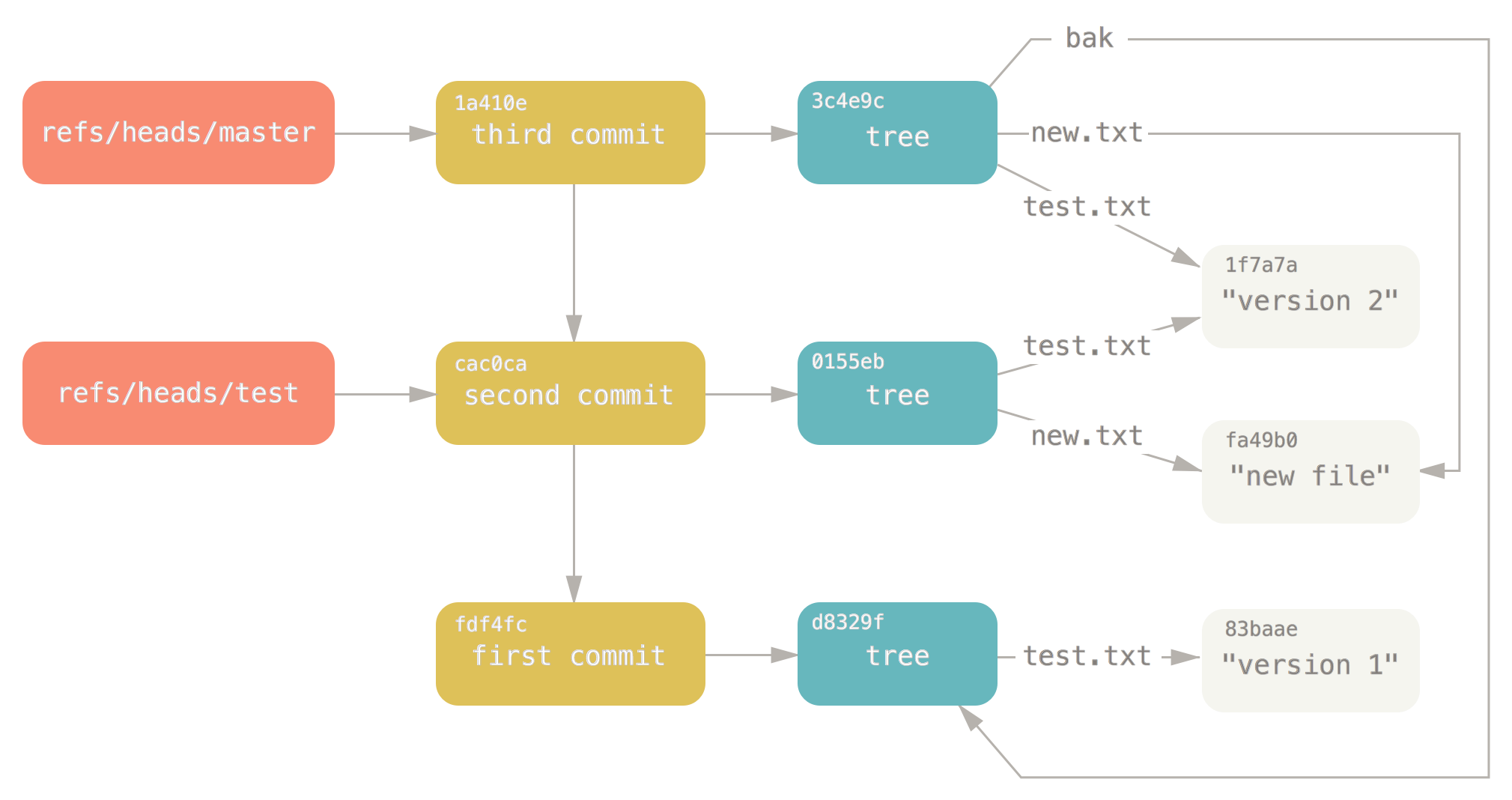 When To Merge Vs (2019x1068), Png Download