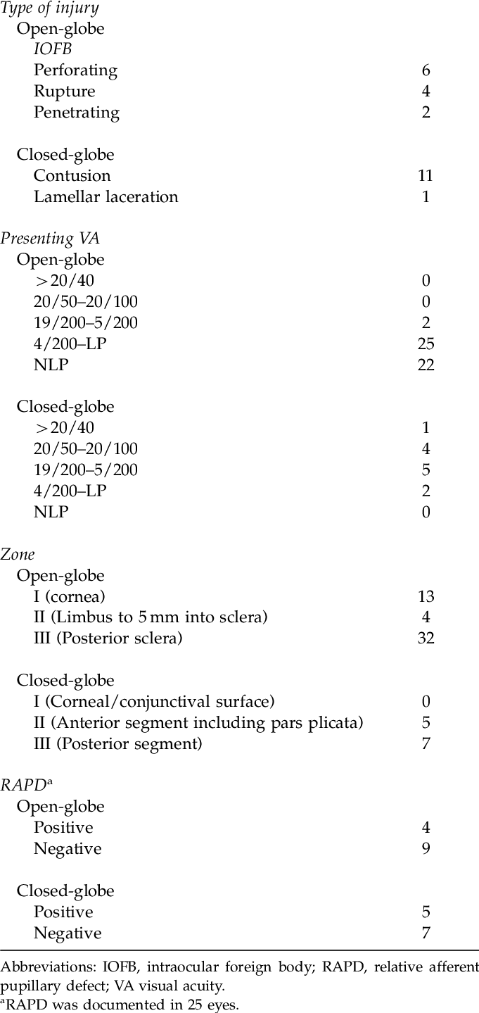 Classification Of The Variables According To Ocular (681x1439), Png Download