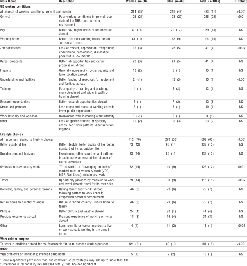 Examples Of Reasons For Considering Leaving The United (850x914), Png Download