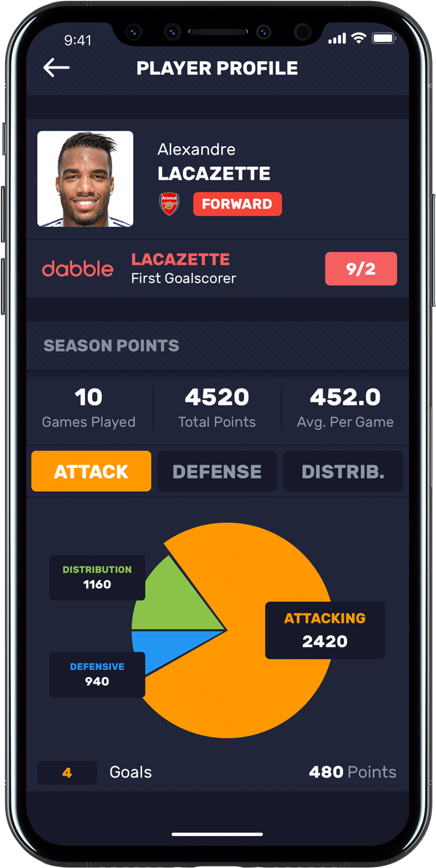 Short Form Fantasy Games, Which Give The User The Choice (1000x1912), Png Download