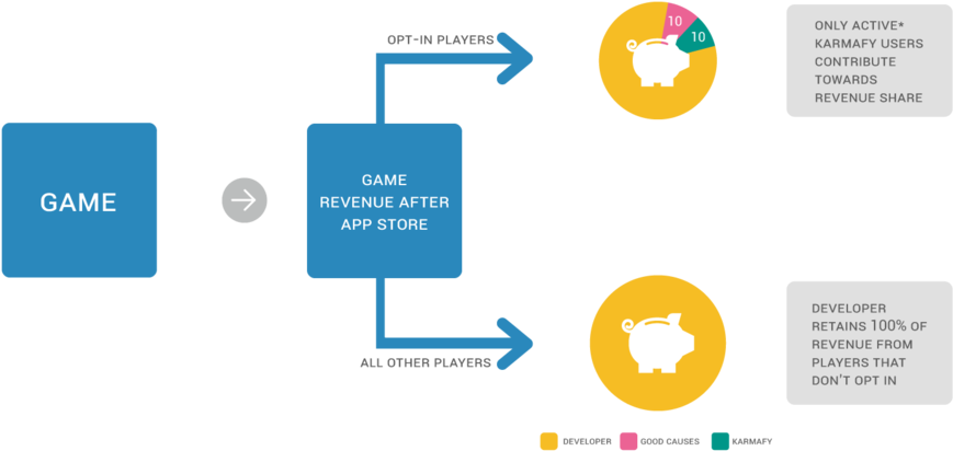 A 10% 10% Charity Platform Fee Is Charged On These (1000x480), Png Download