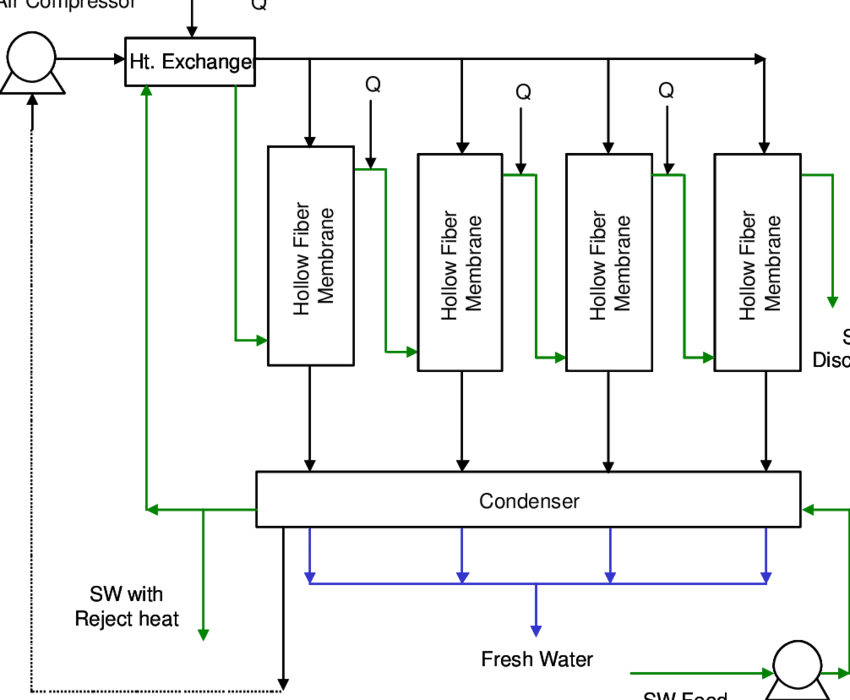 Multicontactor Configuration For Minimizing Air Flow (850x700), Png Download