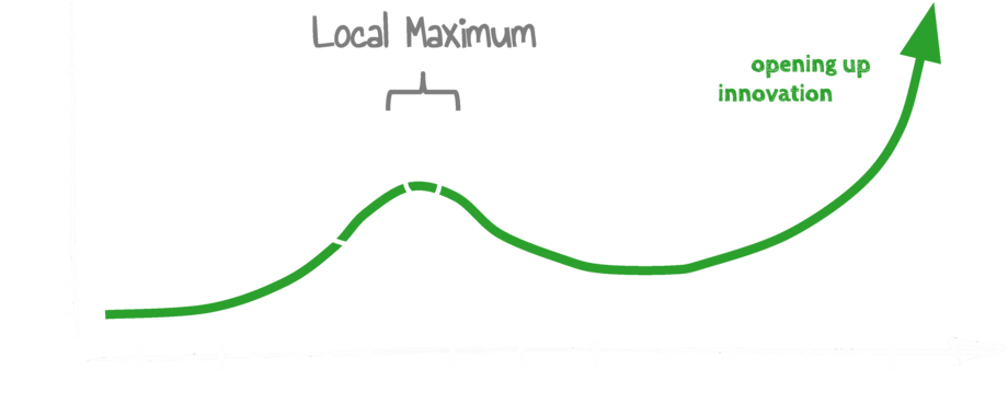 Open Social Innovation (1000x459), Png Download