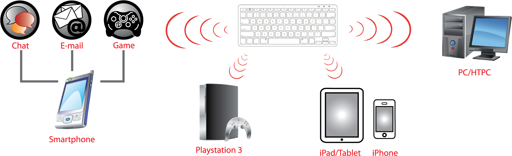 Download Wireless Bluetooth Keyboard Full Size PNG Image PNGkit