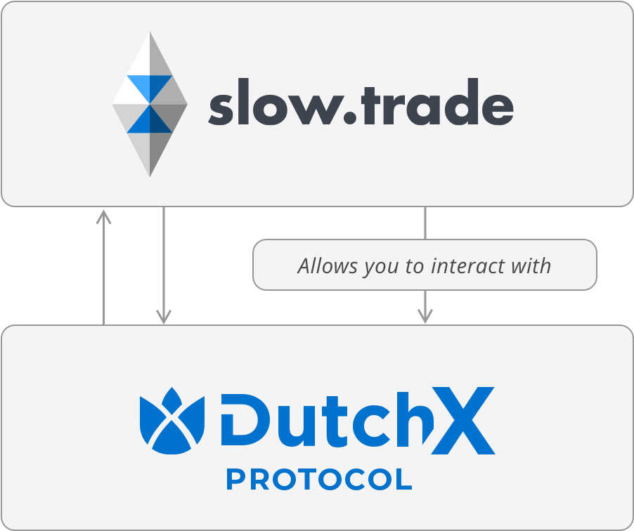 Trade Application Builds On Top Of Our Open, Decentralized (1143x917), Png Download