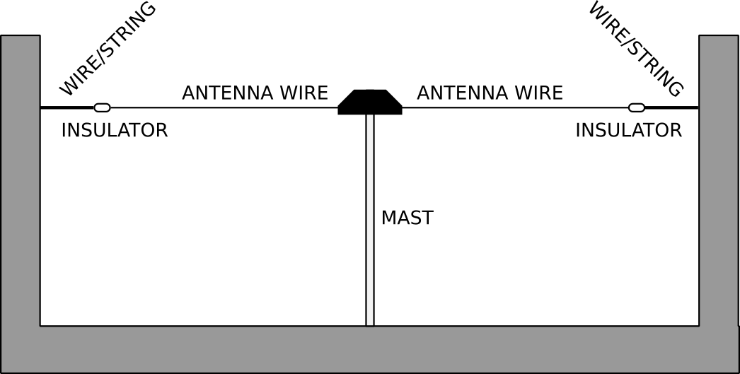 Here The Dipole Is Suspended Above The Ground And The (1046x529), Png Download